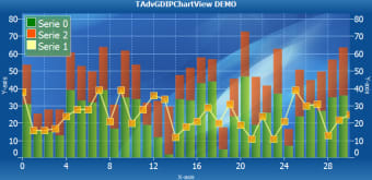 Image 0 for TMS Advanced Charts for I…