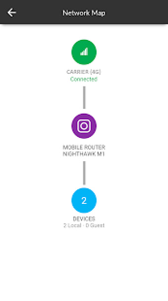 Imagen 1 para NETGEAR Mobile