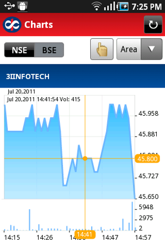 Image 2 for Kotak Mobile Stock Trader