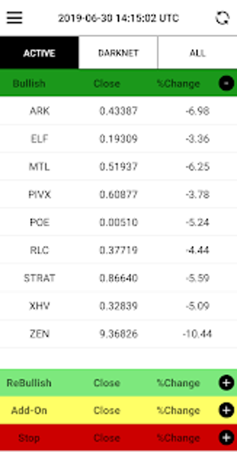 Image 0 for Cryptocurrency Windfalls