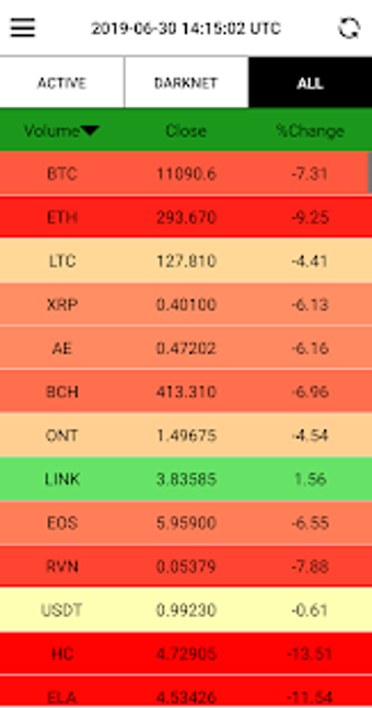 Image 1 for Cryptocurrency Windfalls