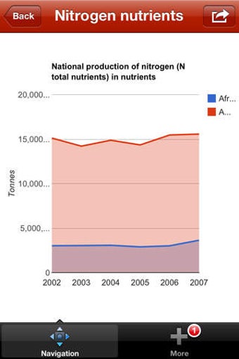 Imagen 0 para Agri Business: Farm Ferti…