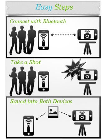 Image 0 for Remote Shutter - Camera T…