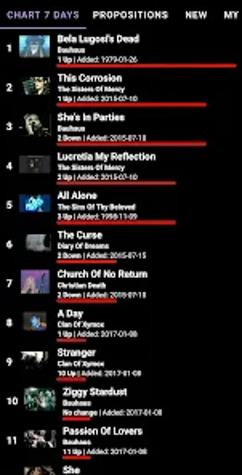 Image 0 for Gothic Chart