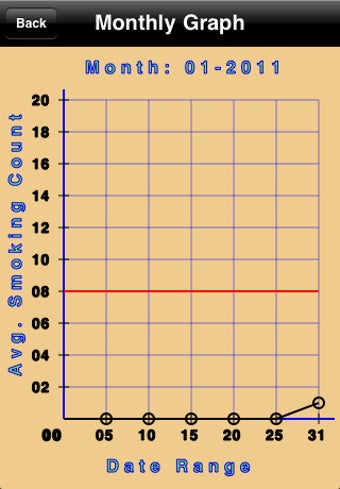Image 0 for Tobacco Tracker