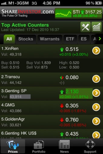 Image 0 for ShareInvestor