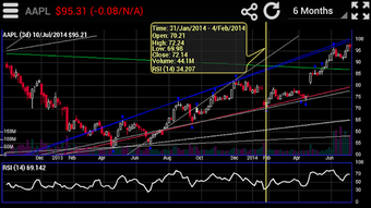 Imagen 2 para Trendline Charts