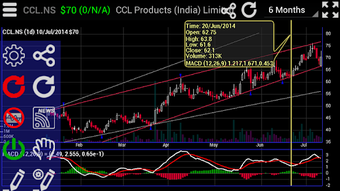 Imagen 1 para Trendline Charts