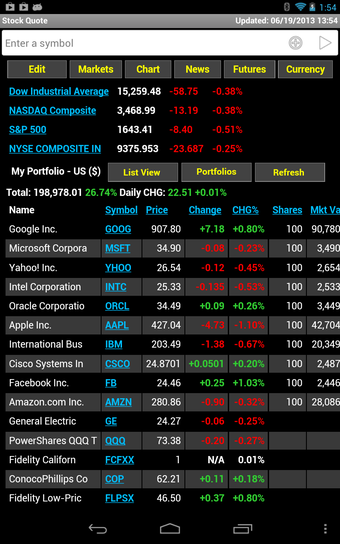 Image 8 for Stock Quote