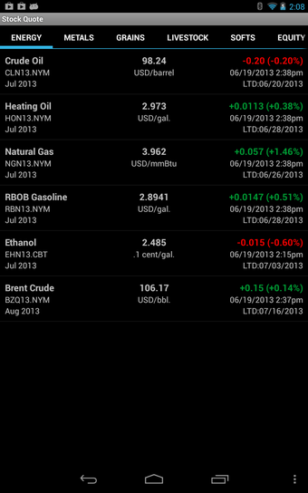 Image 11 for Stock Quote