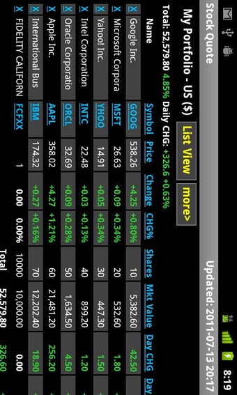 Imagen 2 para Stock Quote
