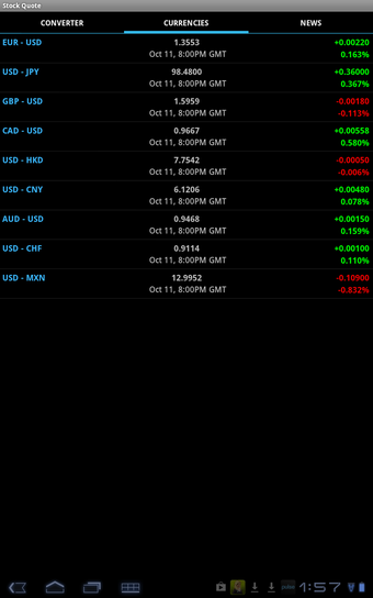 Image 20 for Stock Quote