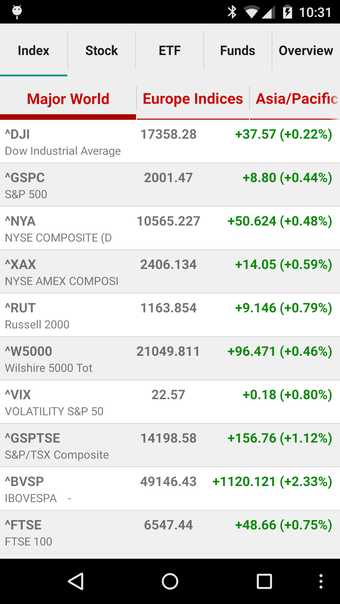 Image 2 for Stock Quote