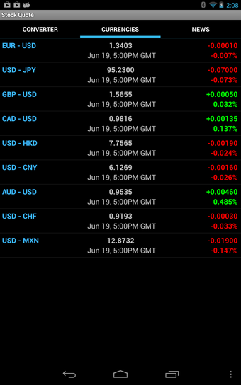 Image 12 for Stock Quote
