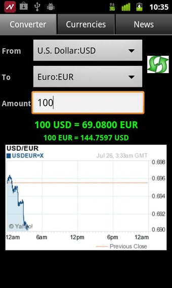 Imagen 0 para Stock Quote