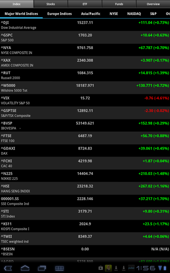 Image 17 for Stock Quote