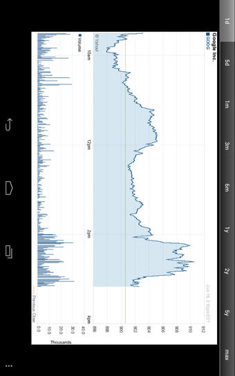 Image 14 for Stock Quote