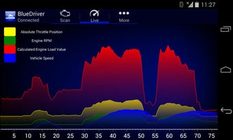 Image 2 for BlueDriver OBD2 Scan Tool