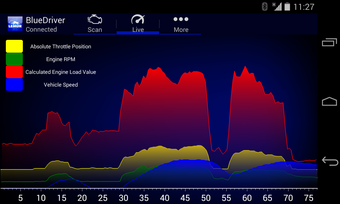 Image 3 for BlueDriver OBD2 Scan Tool