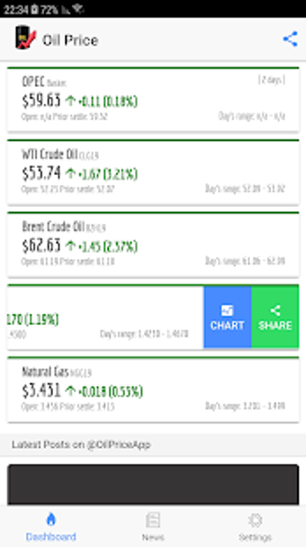 Imagen 0 para Oil Price