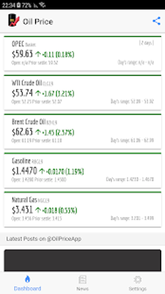 Imagen 1 para Oil Price