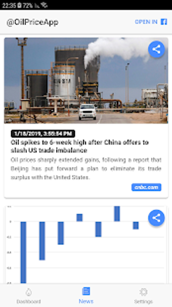 Imagen 2 para Oil Price