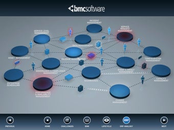 Imagen 1 para BSM Explained