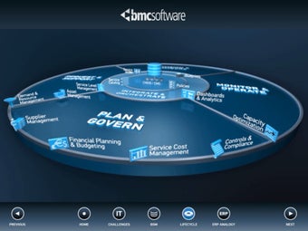 Imagen 2 para BSM Explained