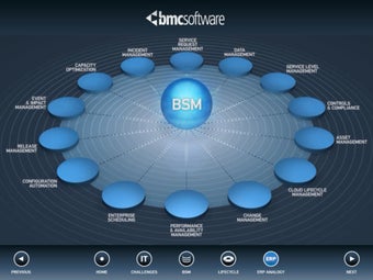 Imagen 3 para BSM Explained