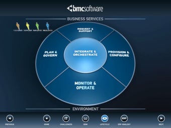 Imagen 0 para BSM Explained