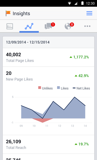 Image 1 for Facebook Pages Manager