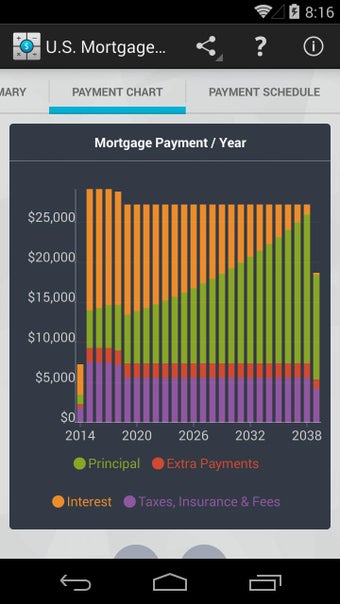 Image 1 for U.S. Mortgage Calculator
