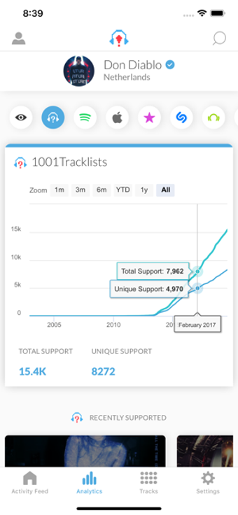 Image 2 for 1001Trackstats