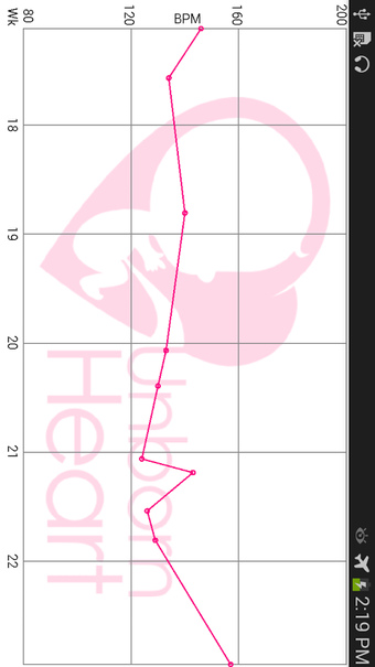 Imagen 3 para Fetal Doppler UnbornHeart