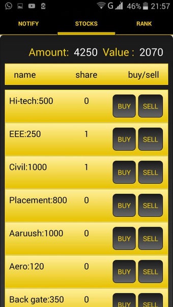Image 1 for SRM Stock Market