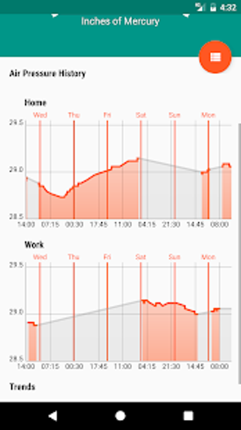 Image 2 for Barometer Reborn 2019