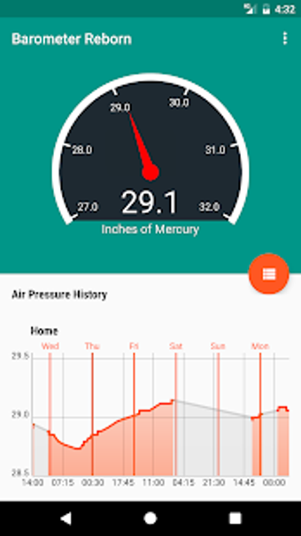 Image 2 for Barometer Reborn 2019