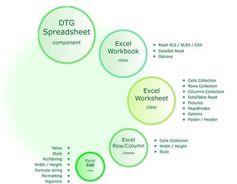 Imagen 0 para Excel Reader .NET