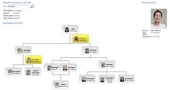 Image 0 for SharePoint Org Chart for …