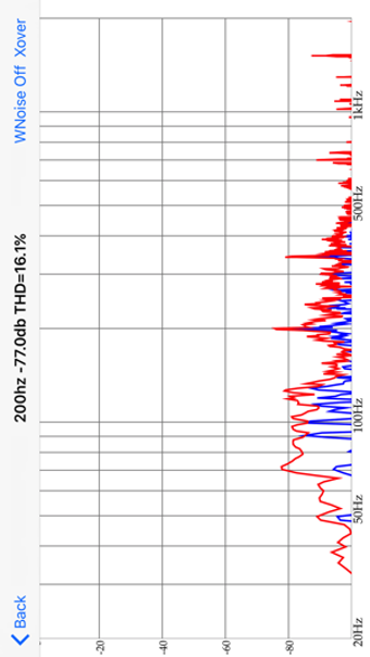 Image 2 for iWoofer Pro