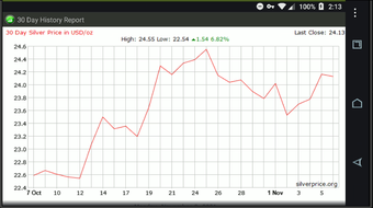 Image 2 for Cointicker