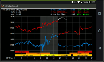 Image 4 for Cointicker