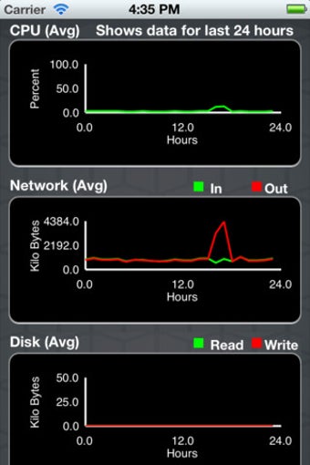 Image 2 for Aress Cloud Manager