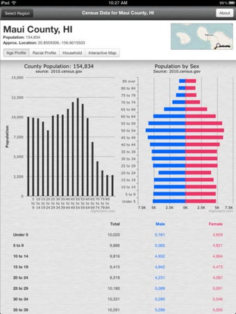 Imagen 0 para US Census Browser