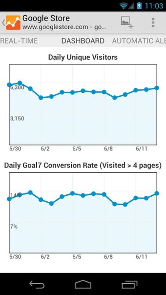 Image 1 for Google Analytics