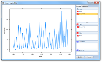 Image 3 for Visual Data Trellis Chart…