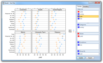 Image 1 for Visual Data Trellis Chart…