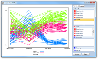 Image 0 for Visual Data Trellis Chart…