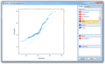 Image 1 for Visual Data Trellis Chart…
