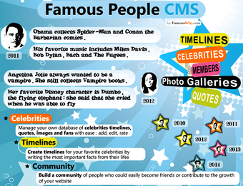 Image 0 for Famous People CMS